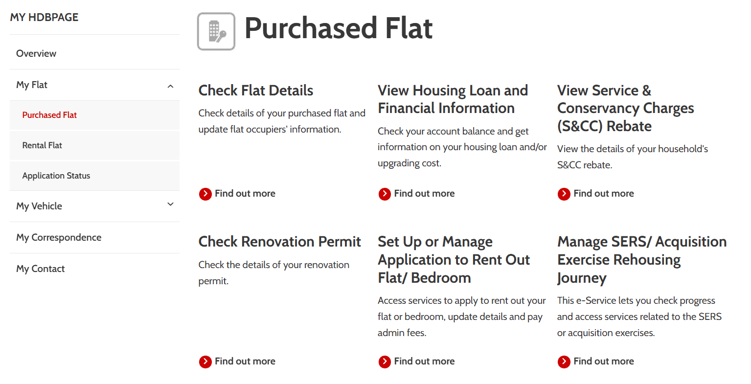 Curated visual reference: Fresh Look at Can I Add Or Remove An Essential Occupier From My